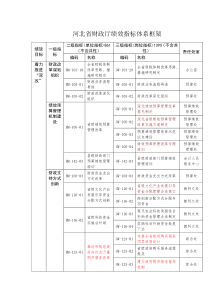 河北省财政厅绩效指标体系框架