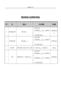 物理诊断科副主任医师绩效考核指标