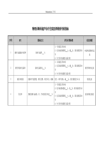 物理诊断科超声诊疗住院医师绩效考核指标