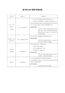 生产制造型企业秘书的KPI绩效考核标准