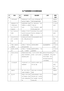 生产采购部部长任务绩效指标
