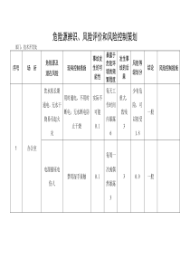 技术：危险源辨识、风险评价和风险控制策划