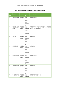 2017美国本科风险管理与保险专业TOEFL单项要求列表
