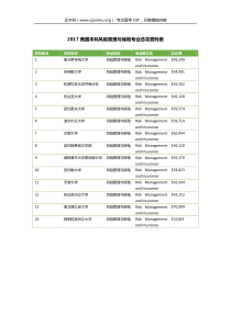 2017美国本科风险管理与保险专业总花费列表