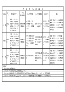 9.磨床平面加工参数表
