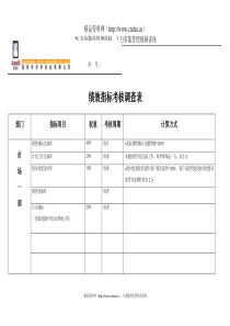 绩效指标考核调查表