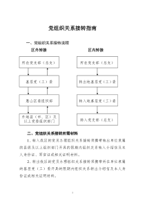 党组织关系接转指南