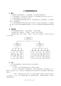 人力资本管理培训资料-人力资源招聘渠道分析