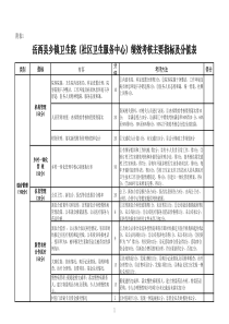 绩效考核指标—年终考核文件