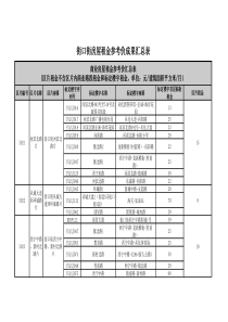XXXX年从化市房屋租金参考价测算成果表(按街道分)