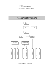 兰康组织结构-初