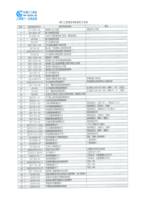 阀门主要规范和标准代号名称