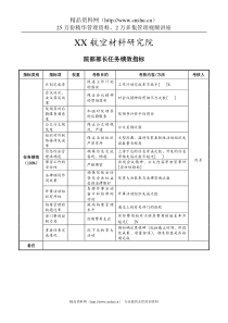 航空材料研究行业-院部部长任务绩效考核指标（KPI）