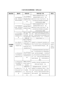 计划专责任务绩效指标（信托企业）
