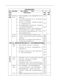 财务部-质管科长绩效考核指标(KPI)