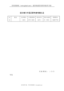 设计部门中层正职年度汇总表