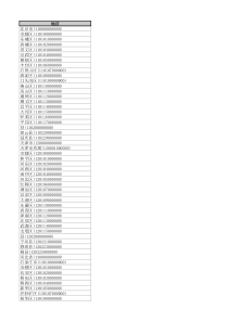 全国学籍系统___行政区划代码字典