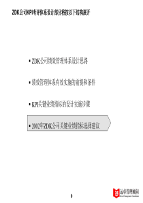 远卓KPI案例（PPT33页）