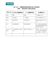 部门KPI及绩效目标联系举例