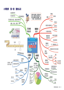 小学数学小升初知识点学习思维导图
