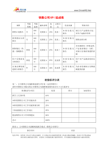 销售公司kpi组成表