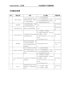 餐饮企业开发副总经理关键绩效指标