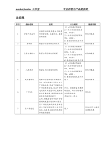 餐饮企业总经理关键绩效指标