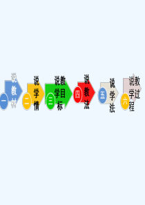 《雷雨》说课稿-PPT
