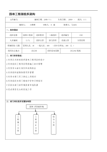 园林工程部岗位说明书
