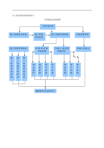 工程质量控制流程图