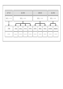 各类组织架构图