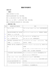 高中英语2020届二轮复习语法专项倒装句和省略句教案