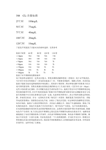 304不锈钢氯离子腐蚀
