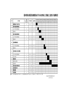 污水处理站工程施工进度计划横道图-(1)