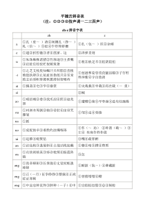 平翘舌辨音字表