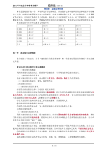 中级经济法-基础班讲义金融法律制度