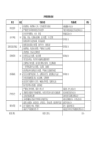 门诊护理质控检查表
