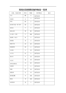 应急救援器材一览表