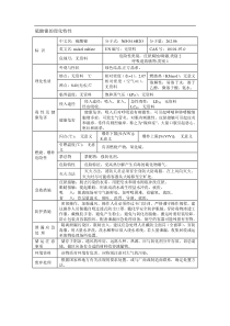 硫酸镍的理化特性