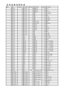 家乐福商品类别组织表