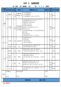 品质绩效考核表