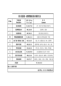 人民医院弱电智能化系统报价清单-全面-
