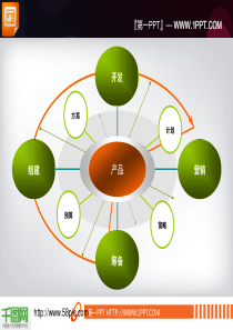 扩散关系PPT图表素材