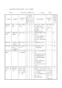 动火作业工作安全分析