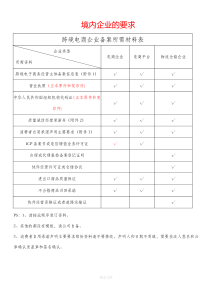 跨境电商企业备案所需材料表