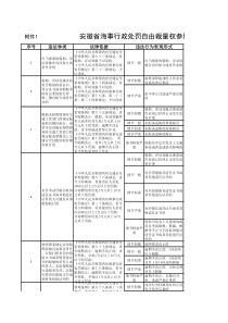 安徽省海事行政处罚自由裁量权参照执行标准