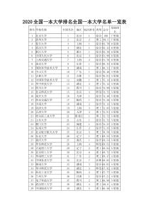 2020全国一本大学排名全国一本大学名单一览表