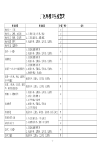 厂区环境卫生检查表