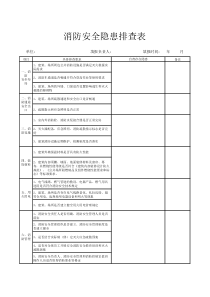 消防安全隐患排查整改表