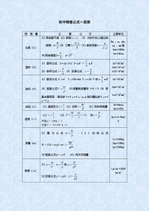 初中物理计算公式大全
